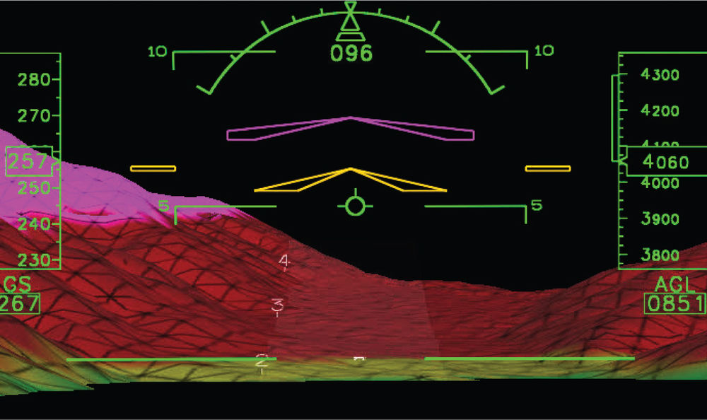 Skydisplay HUD